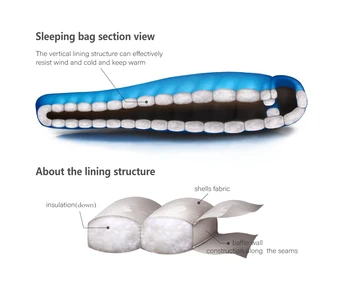 AEGISMAX Oficial G1 G2 în aer liber Ultralight Camping Sac de Dormit din puf de Gâscă rezistent la apa de Design Șicane Îngroșarea Cald Iarna Mami