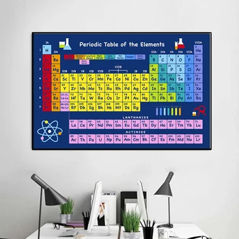 Element Poster Panza Pictura Chimie Poza Tabelul Periodic Wall Art Print Room Decor De Laborator Decor Acasă