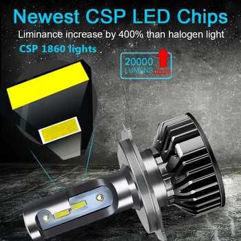 Faruri LED 20000LM CSP Chips-uri 3000K 6000K H4 LED H7 Canbus H1 H3 H8 H11 9005 HB3 HB4 9006 Auto Far Ceata Becuri