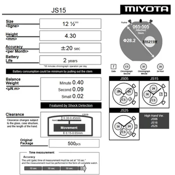 Miyota JS15 Circulație