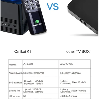 Android 10 de Încărcare Wireless Smart TV Box OMIKAI K1 6K HD 5G Dual Wifi 1000M LAN BT5.0 HDR 4G 32G Android 10 MediaPlayer Youtube