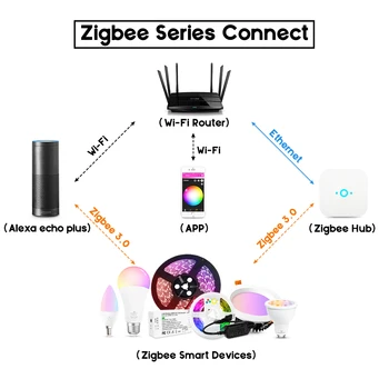 GLEDOPTO DC12-24V Inteligent RGBW/RGBCCT CONDUS ZigBee Controler Benzi, dispozitive de Automatizare, Alexa control Vocal, control App Telefon