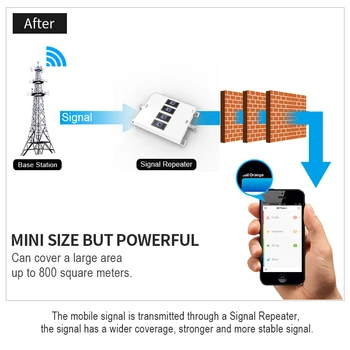 GOBOOST Amplificator de Semnal 2G 3G 4G DCS 1800 Amplificator de Semnal GSM 900 LTE 800 UMTS 2100 Repetor 4g Celular Mobil Boostere Kit 70dB