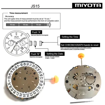 Miyota JS15 Circulație