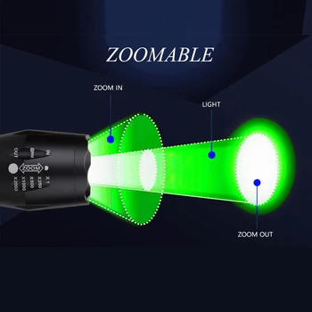 350yards LED Lanternă Tactică Q5 Vânătoare Lumina Zoom Focus Reglabil Lanterna+Luneta Monta+Switch+18650+Incarcator+Caz