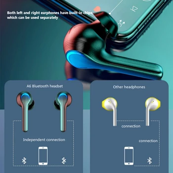 Mini TWS Wireless Căști Stereo Bass Bluetooth 5.0 Cască Atingeți Anulare a Zgomotului de Sport Căști cu Microfon Pentru iOS/Android