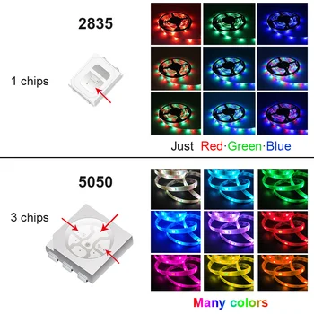 WIFI Benzi de Lumină LED Flexibil rezistent la apa RGB 5050 Decorarea Iluminare Lampă lumina de Noapte Luminos Șir Pentru Dormitor