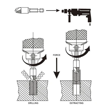 5pcs Deteriorat extractoare de șuruburi Kit HSS 4341 2-12mm Diametru Dezbrăcat Șurub Rupt Șurubul de Demontare Manual de uz Casnic Unelte pentru prelucrarea Lemnului